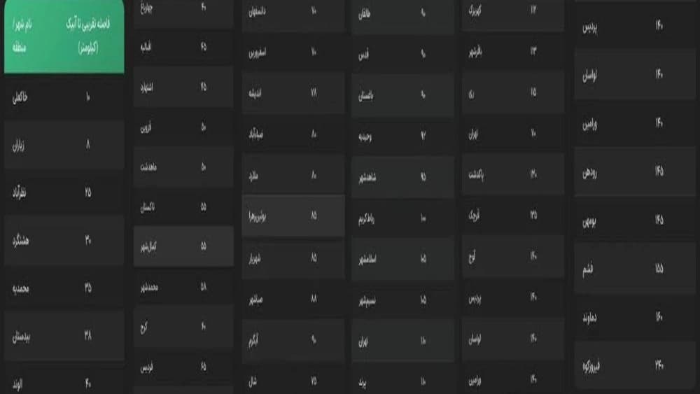 امداد خودرو آبیک پارس